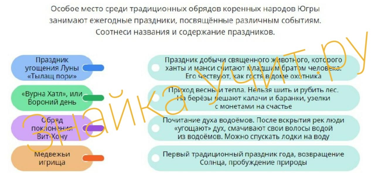 Соотнеси картинки и названия праздников коренных народов югры