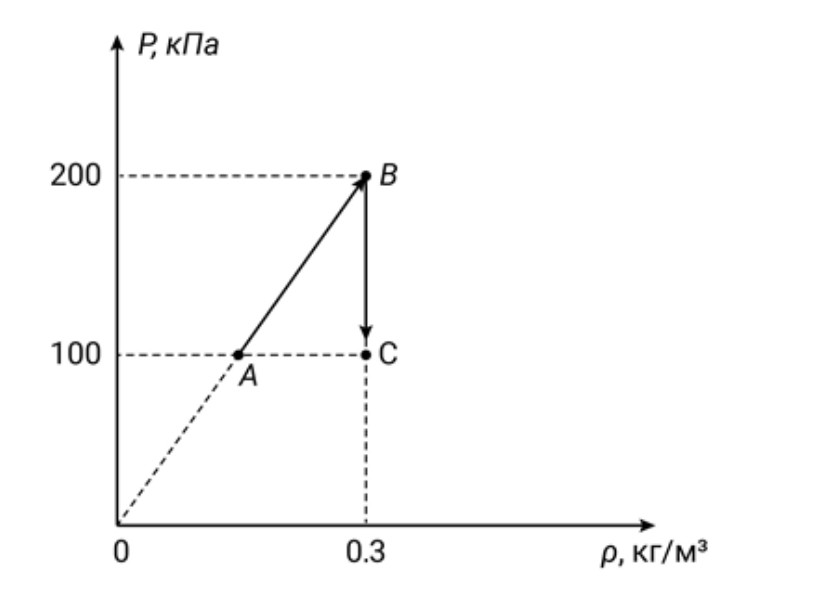 На рисунке показан график изотермического расширения идеального одноатомного газа 3 кдж