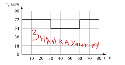 Согласно инструкции для машинистов 60 км ч. Технические неисправности вагонов. Согласно инструкции для машинистов если локомотив или хотя бы один. Помощник машиниста электровоза тепловоза. Согласно инструкции для машинистов если локомотив.